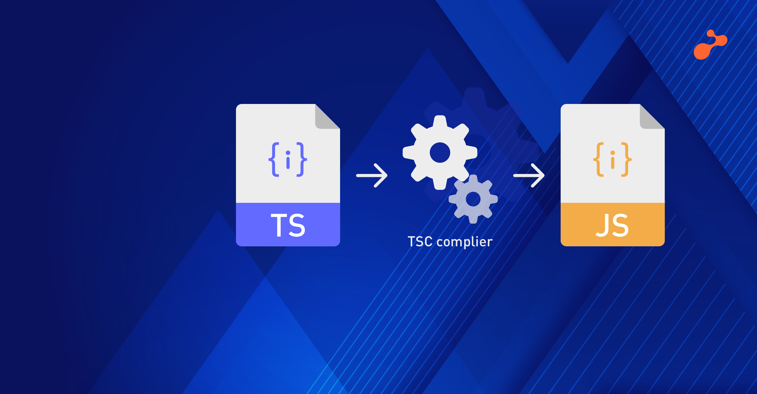 Introduction To TypeScript